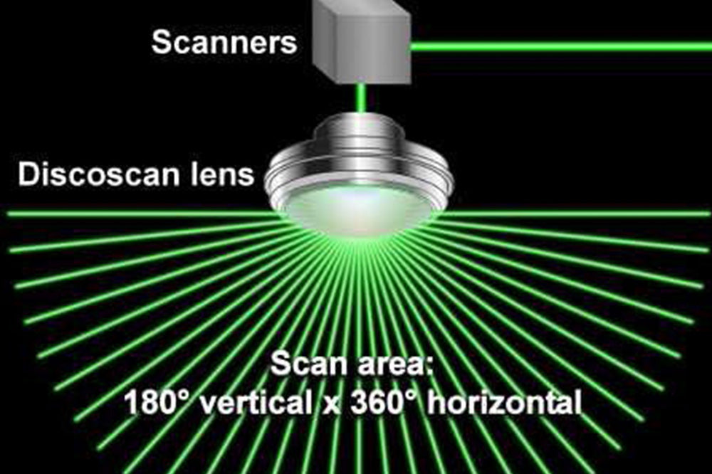Professional Wide Angle Laser Light Lens 180° x 360° Output for Laser Show Projectors